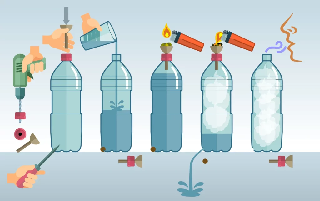 The Science Behind Gravity Bongs