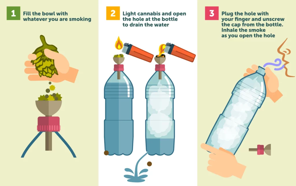 Waterfall Gravity Bong