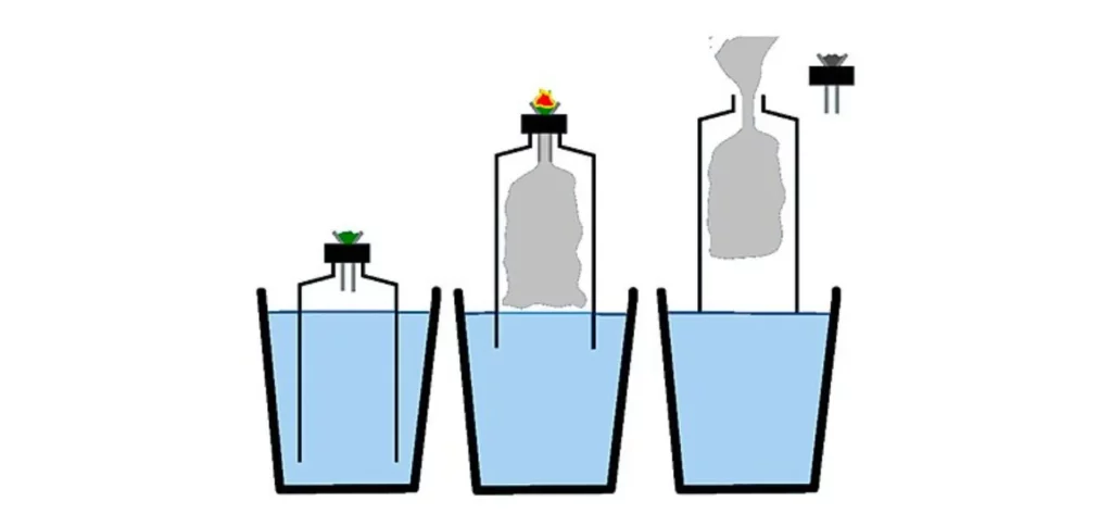 What Is A Gravity Bong?